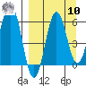 Beaver Bay tide chart for Saturday, September 10, 2022