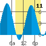 Beaver Bay tide chart for Sunday, September 11, 2022