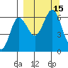 Beaver Bay tide chart for Thursday, September 15, 2022