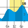 Beaver Bay tide chart for Friday, September 16, 2022