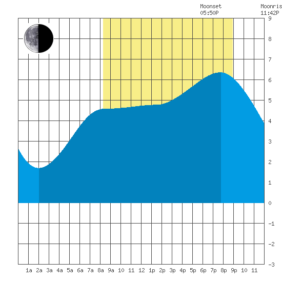 Beaver Bay tide chart for Saturday, September 17, 2022