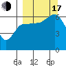 Beaver Bay tide chart for Saturday, September 17, 2022