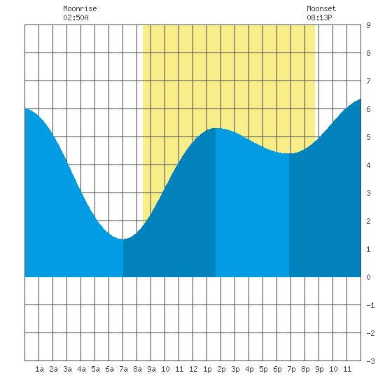 Beaver Bay tide chart for Wednesday, September 21, 2022