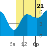 Beaver Bay tide chart for Wednesday, September 21, 2022