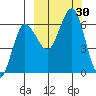 Beaver Bay tide chart for Friday, September 30, 2022