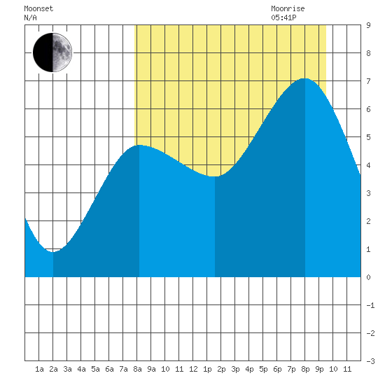 Beaver Bay tide chart for Saturday, September 3, 2022