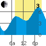 Beaver Bay tide chart for Saturday, September 3, 2022