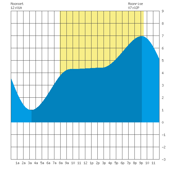 Beaver Bay tide chart for Sunday, September 4, 2022