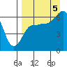 Beaver Bay tide chart for Monday, September 5, 2022