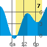 Beaver Bay tide chart for Wednesday, September 7, 2022