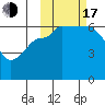 Beaver Bay tide chart for Monday, October 17, 2022