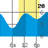 Beaver Bay tide chart for Thursday, October 20, 2022
