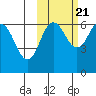 Beaver Bay tide chart for Friday, October 21, 2022