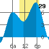 Beaver Bay tide chart for Saturday, October 29, 2022