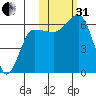 Beaver Bay tide chart for Monday, October 31, 2022