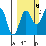 Beaver Bay tide chart for Thursday, October 6, 2022