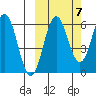 Beaver Bay tide chart for Friday, October 7, 2022