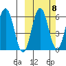 Beaver Bay tide chart for Saturday, October 8, 2022