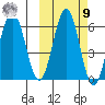 Beaver Bay tide chart for Sunday, October 9, 2022