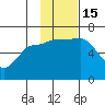 Beaver Bay tide chart for Tuesday, November 15, 2022