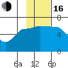 Beaver Bay tide chart for Wednesday, November 16, 2022