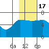 Beaver Bay tide chart for Thursday, November 17, 2022