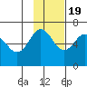 Beaver Bay tide chart for Saturday, November 19, 2022