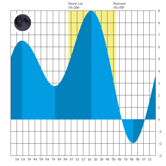 Beaver Bay tide chart for Wednesday, November 23, 2022