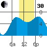 Beaver Bay tide chart for Wednesday, November 30, 2022