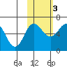 Beaver Bay tide chart for Thursday, November 3, 2022
