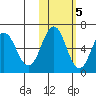Beaver Bay tide chart for Saturday, November 5, 2022
