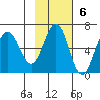 Beaver Bay tide chart for Sunday, November 6, 2022