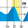Beaver Bay tide chart for Tuesday, December 20, 2022