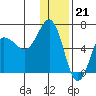 Beaver Bay tide chart for Wednesday, December 21, 2022