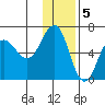 Beaver Bay tide chart for Monday, December 5, 2022