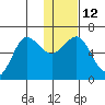Beaver Bay tide chart for Thursday, January 12, 2023