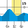 Beaver Bay tide chart for Sunday, January 15, 2023