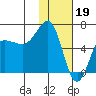 Beaver Bay tide chart for Thursday, January 19, 2023