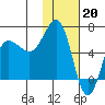 Beaver Bay tide chart for Friday, January 20, 2023