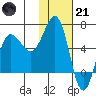 Beaver Bay tide chart for Saturday, January 21, 2023