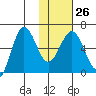 Beaver Bay tide chart for Thursday, January 26, 2023