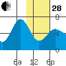 Beaver Bay tide chart for Saturday, January 28, 2023