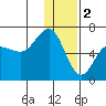Beaver Bay tide chart for Monday, January 2, 2023