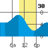 Beaver Bay tide chart for Monday, January 30, 2023