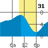 Beaver Bay tide chart for Tuesday, January 31, 2023