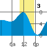 Beaver Bay tide chart for Tuesday, January 3, 2023