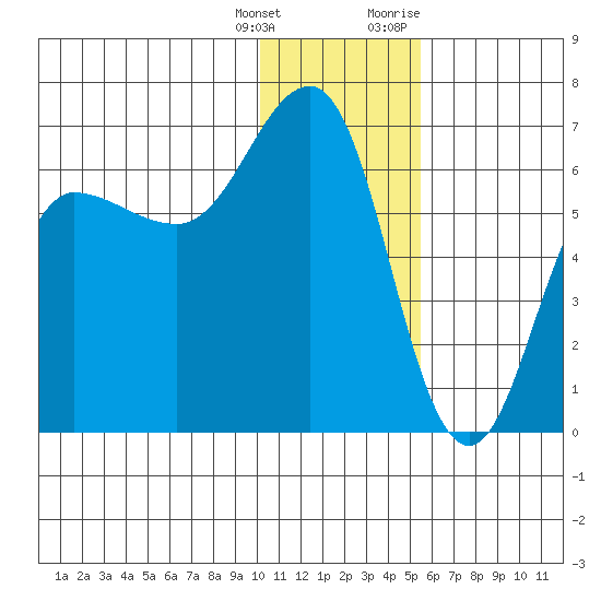 Beaver Bay tide chart for Wednesday, January 4, 2023