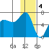 Beaver Bay tide chart for Wednesday, January 4, 2023