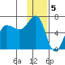 Beaver Bay tide chart for Thursday, January 5, 2023