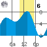 Beaver Bay tide chart for Friday, January 6, 2023